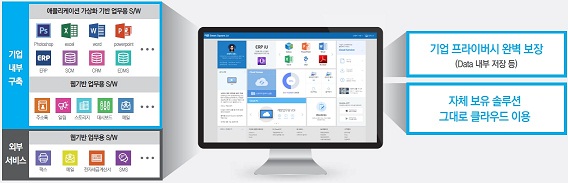 더존비즈온,농업기술실용화재단에프라이빗클라우드서비스 제공