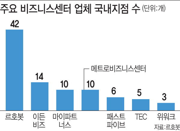 회의실·사무기기공유…'공간서비스'가 뜬다