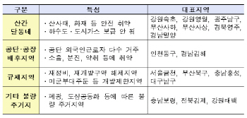 달동네 부산 구포마을 등 16곳, '새뜰마을 사업' 도시재생 추진