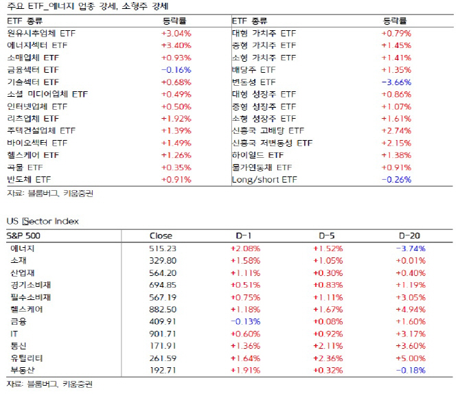 “FOMC 금리인상에 美 에너지·은행주 상승…한국도 증시 상승 전망”