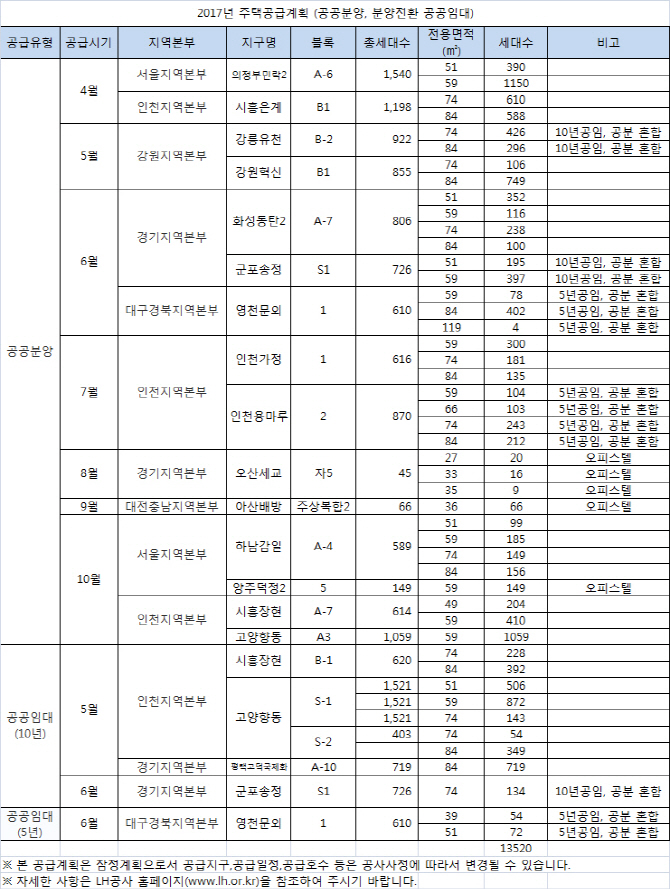 LH, 올해 전국 20곳 1만3520가구 공급.. 무주택 실수요자 '주목'