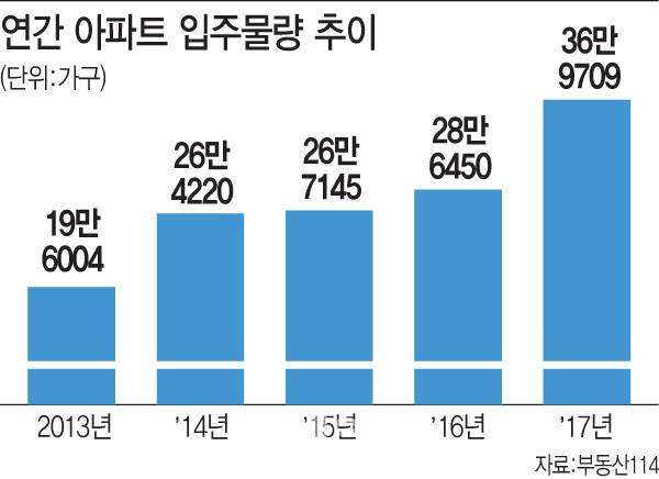 美 금리 인상에 하반기 입주 폭탄까지…숨죽인 주택시장