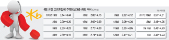 "은행 대출 특판 노리고…금리 연동되는 뱅크론펀드 주목"