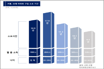 월급모아 꼭 집을 사야하나