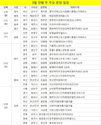 대선前 분양물량 털자…모델하우스 9곳 개관