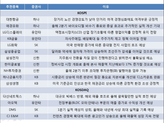 "금리인상 수혜"…삼성생명·하나금융에 `러브콜`