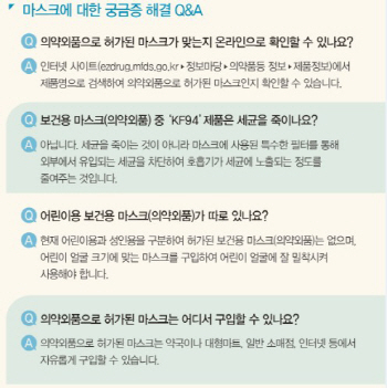 황사용 마스크 'KF수치' '의약외품' 표시없으면 짝퉁