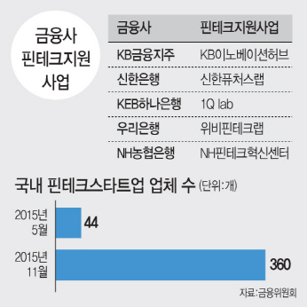 ④금융 제도권 밖에서 꽃피는 4차 산업혁명