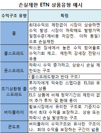 손실제한 ETN 27일 출시…지금 살만한 종목은?