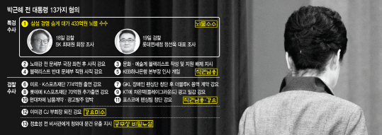 檢, 朴조사 한웅재·이원석 투톱…대질신문·영상녹화 어려울 듯