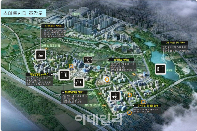 LH 공공주택지구, 지속가능 미래도시 '스마트 시티'로 탄생