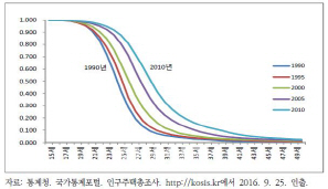 결혼 안하는 '비혼녀'…2015년엔 10명 중 1명