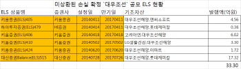 100억원이나 물린 대우조선 ELS…투자자는 어쩌나