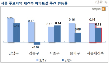 대선 앞두고 관망세 짙어진 서울 아파트 시장…“한번 쉬어가자”