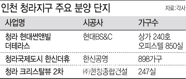 '개발 붐' 인천 청라…상가·아파트 분양 잇따라