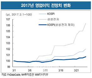 돌아온 어닝시즌…선점할 업종은?