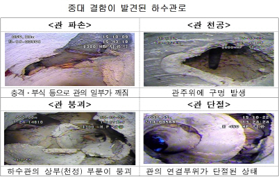 ‘싱크홀’ 발생 우려되는 노후 하수관로 1500㎞ 정비