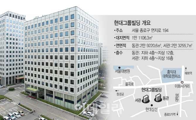 사연많은 서울 연지동 현대그룹빌딩 새 주인 찾는다
