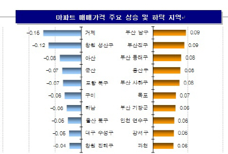 봄 바람 타고 집값 꿈틀… 서울 아파트값 9주 연속 상승