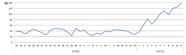 강서 미즈메디 로타바이러스 감염 신생아 29명