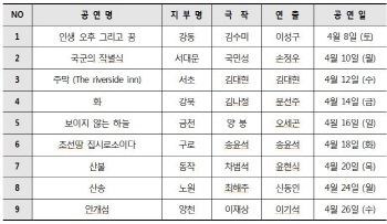 대한민국연극제 서울예선 막 오른다