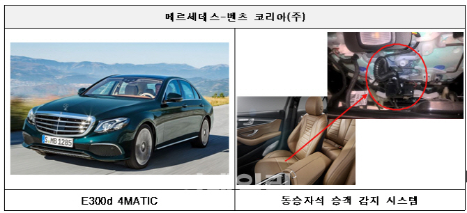 메르세데스 벤츠 'E220d' 등 15개 차종 2998대 리콜