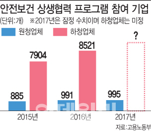 산재보험료 할인받고 재정지원…‘원·하청 공생 프로그램’ 눈길