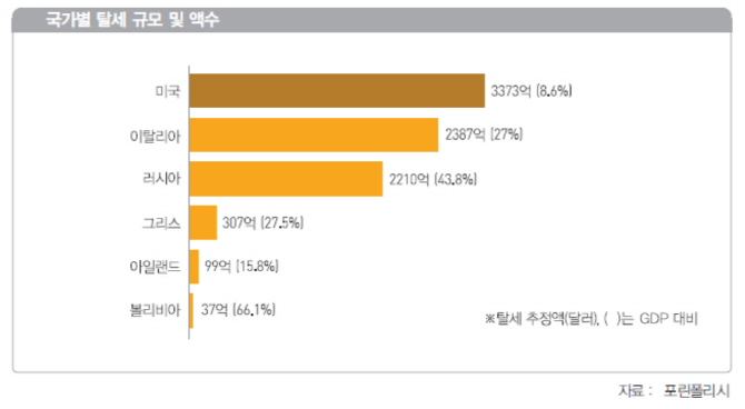 탈세·세금 환급 사기도 잡아내는 빅데이터