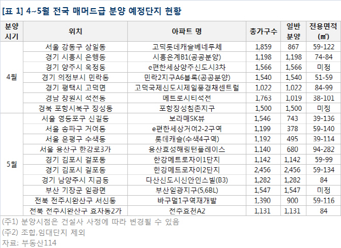 벚꽃 분양·입주 이사철 대단지 봇물..'내 집 마련 호기'