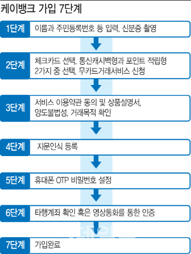 15분만에 계좌개설 뚝딱…쓰기 편한 내 손 안의 은행(상보)