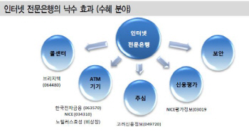 K뱅크 영업시작…콜센터·ATM 등 낙수효과