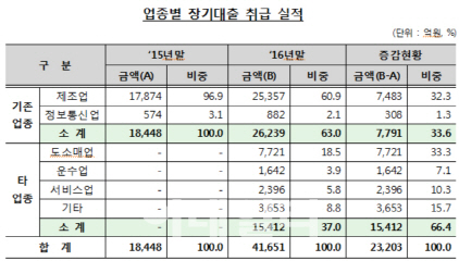 회계장부는 모르는 잠재력‥관계형금융이 빈틈 메웠다