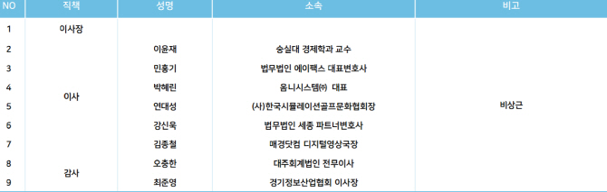 소상공인 빠진 ‘네이버 희망재단’, 미래부 관피아 논란까지