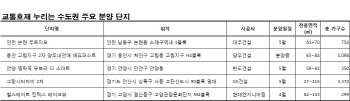 "새 길 뚫리면 가치↑".. 교통호재 누리는 수도권 분양물량 '인기'