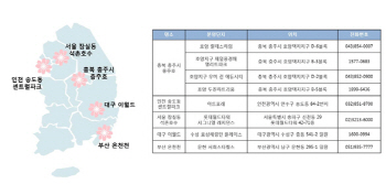 "봄 벚꽃놀이 가며 모델하우스도 보세요"