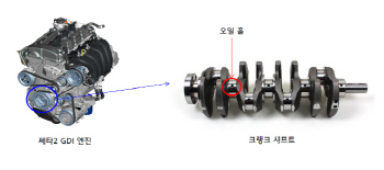 현대·기아차, 세타2엔진 결함.. 쏘나타·K5 등 17만대 리콜