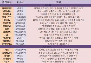 [주간추천주]`삼성전자 후광효과`…반도체株에 러브콜