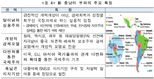 KOTRA "중남미, 우파정권 교체 후 韓기업에 새로운 기회"