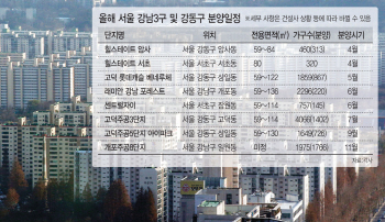 전통의 강남 3구 vs 신흥강자 강동, 어디 분양받을까?