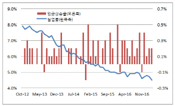 수수께끼 같은 美고용지표