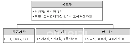 노후 도시에 활기를…정부·지자체·공공·민간이 손 잡는다