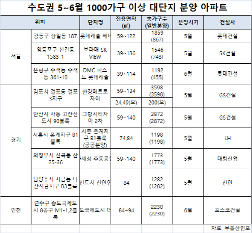 대선 이후 수도권 대단지 아파트 1만6000가구 쏟아진다