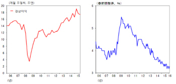 KOTRA "장기불황 타개 위해 철저한 현지화·적극적 M&A 필요"