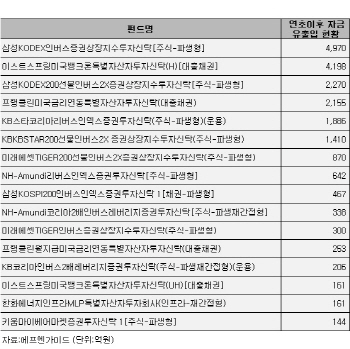 박스권 갇힌 코스피…대안투자형펀드로 옮겨가는 투자자