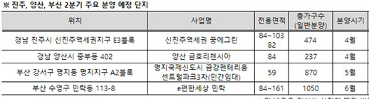 ③영남권 온도차.. '부산·진주·양산' 봄 바람