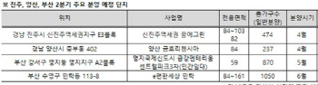 ③영남권 온도차.. '부산·진주·양산' 봄 바람