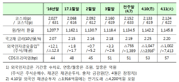 정부 “北리스크 영향 제한적…시장 불안시 신속 조치”