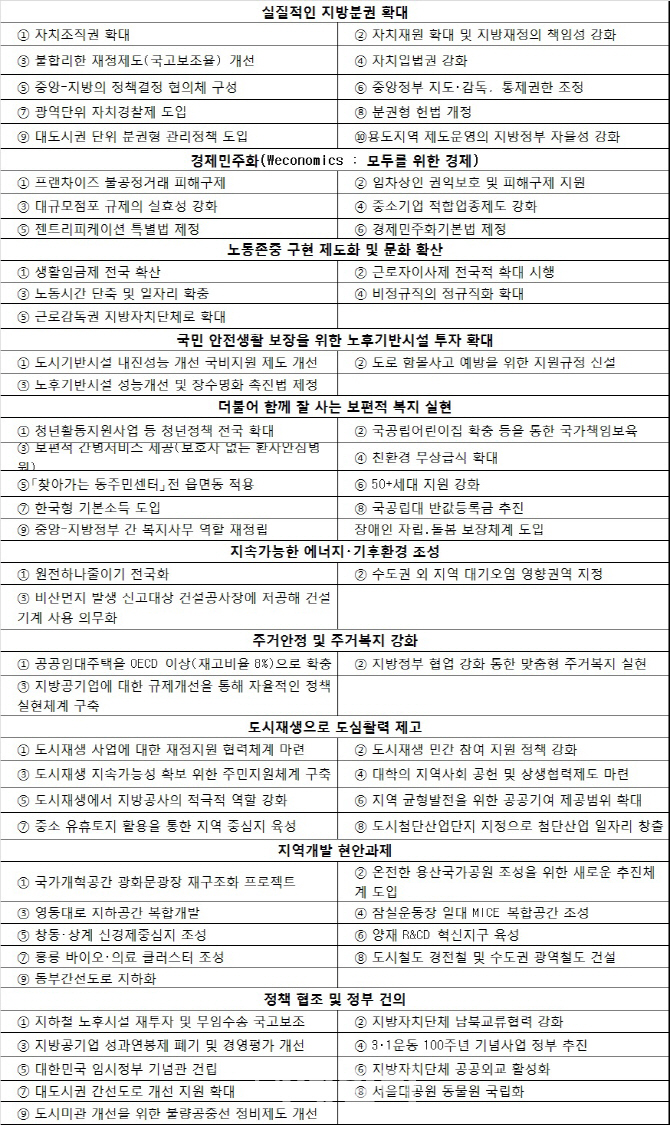부동산 양도세 지방세 이양 및 지자체 인사권 독립 필요