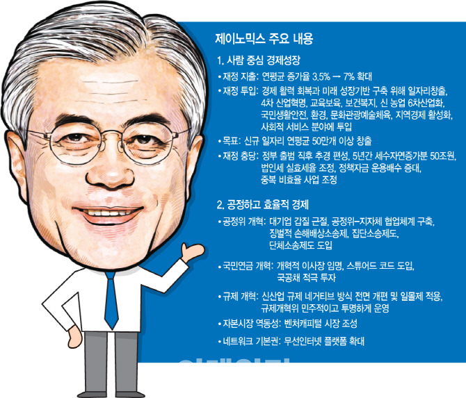 공정위 조사국, 장미추경...문재인의 '제이노믹스'