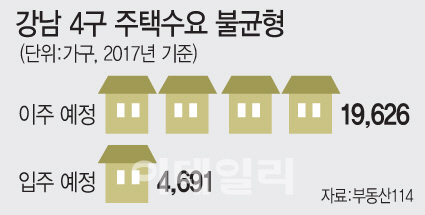 강남 1만5000가구 전세난민 쏟아진다